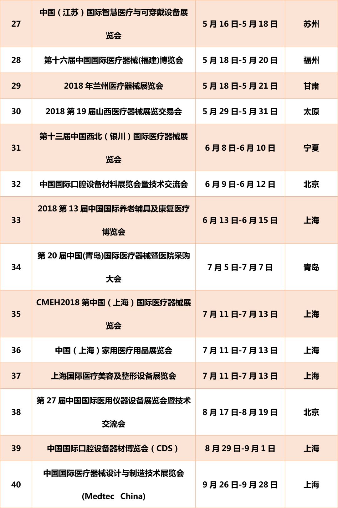 医疗器械食品化妆品法规服务