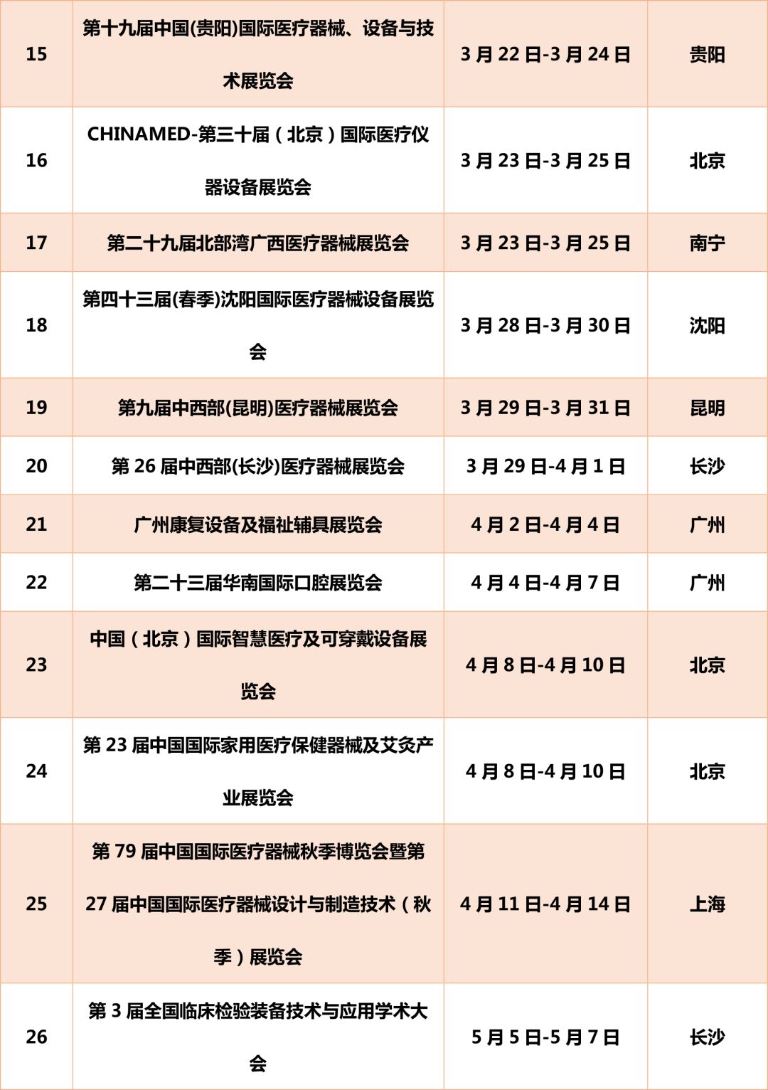医疗器械食品化妆品法规服务
