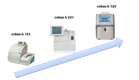 沃芬血气怎么样血气市场大盘点！雷度、罗氏、雅培、理邦、万孚~_https://www.jmylbn.com_新闻资讯_第11张