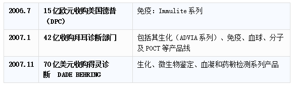 沃芬血气怎么样血气市场大盘点！雷度、罗氏、雅培、理邦、万孚~_https://www.jmylbn.com_新闻资讯_第17张