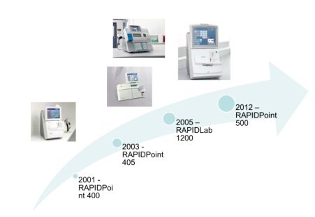 沃芬血气怎么样血气市场大盘点！雷度、罗氏、雅培、理邦、万孚~_https://www.jmylbn.com_新闻资讯_第19张