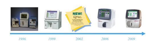 沃芬血气怎么样血气市场大盘点！雷度、罗氏、雅培、理邦、万孚~_https://www.jmylbn.com_新闻资讯_第13张