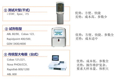沃芬血气怎么样血气市场大盘点！雷度、罗氏、雅培、理邦、万孚~_https://www.jmylbn.com_新闻资讯_第7张