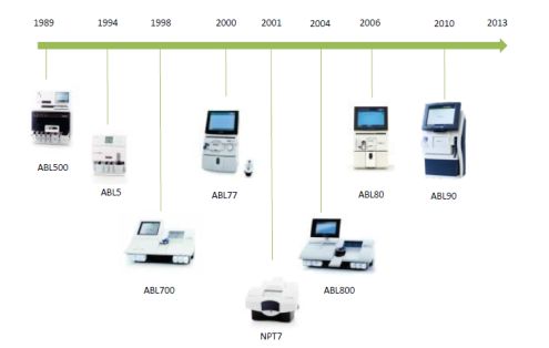 沃芬血气怎么样血气市场大盘点！雷度、罗氏、雅培、理邦、万孚~_https://www.jmylbn.com_新闻资讯_第9张