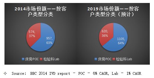 沃芬血气怎么样血气市场大盘点！雷度、罗氏、雅培、理邦、万孚~_https://www.jmylbn.com_新闻资讯_第5张