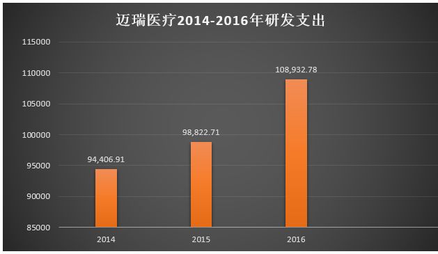 医疗器械公司排名_互联网医疗健康公司排名_深圳医疗公司排名