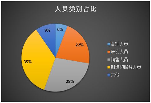 互联网医疗健康公司排名_深圳医疗公司排名_医疗器械公司排名