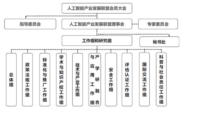 会议手册 | 中国人工智能产业发展联盟成立大会