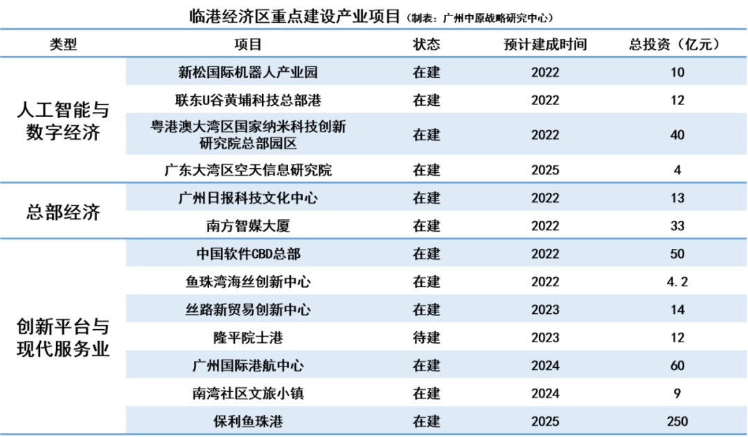 老黄埔的上升空间有多大？黄埔还值得买吗？
