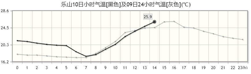 2024年05月09日 广元天气