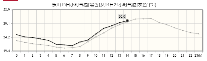 峨边天气