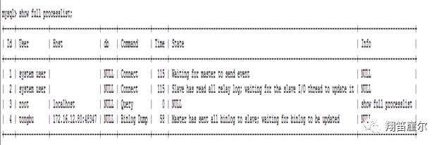 mysql的备份（文档的内容小编都已经验证过了）