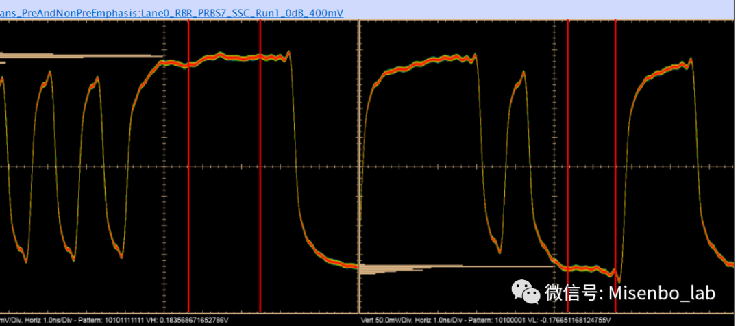 Display Port 1.4 Conformance Testing