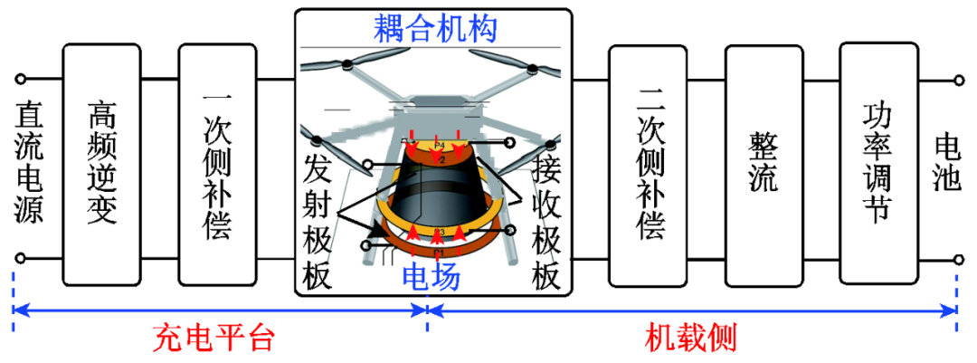 无线充电技术_无线充电技术 四种主要方式 原理与应_无线充电 技术