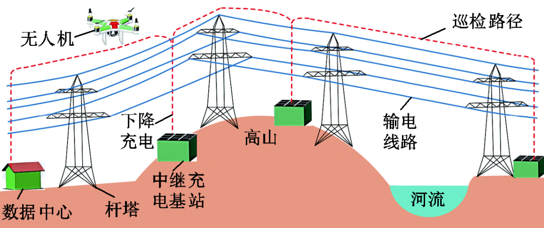 无线充电技术 四种主要方式 原理与应_无线充电技术_无线充电 技术