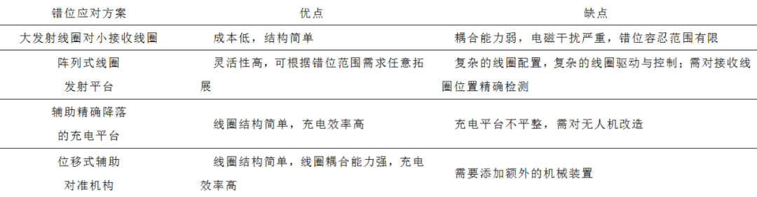 无线充电 技术_无线充电技术 四种主要方式 原理与应_无线充电技术