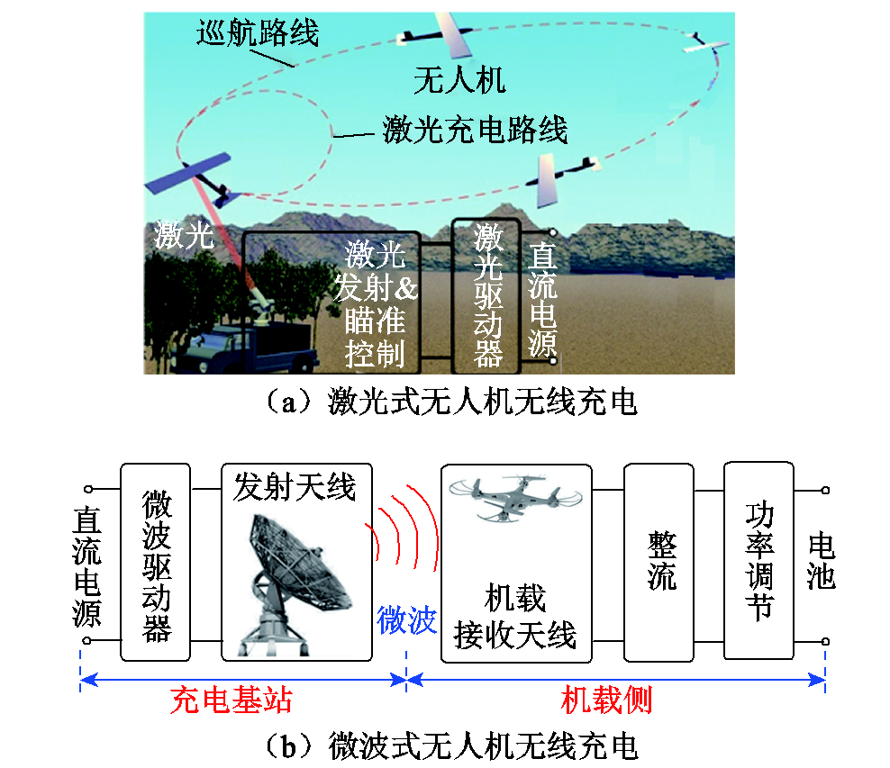 无线充电 技术_无线充电技术 四种主要方式 原理与应_无线充电技术