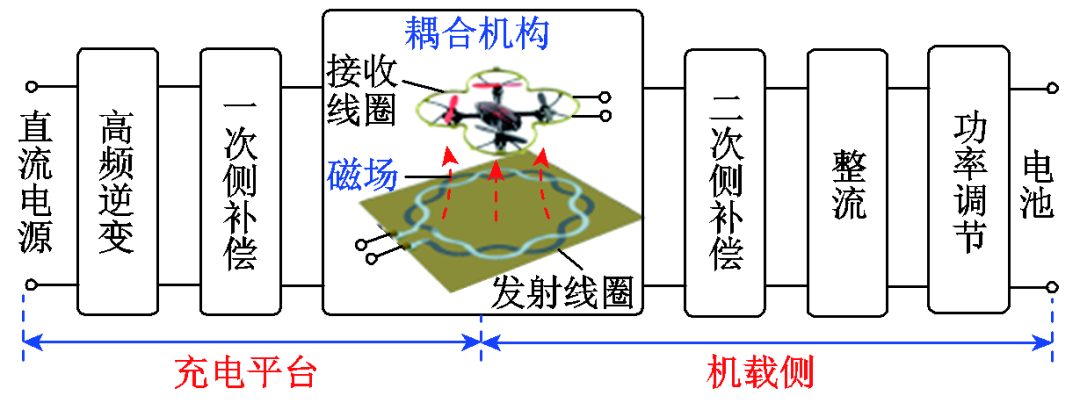 无线充电技术_无线充电技术 四种主要方式 原理与应_无线充电 技术