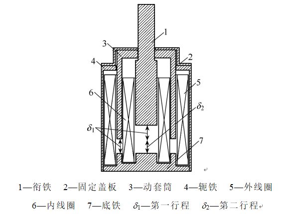 Amesim电磁铁仿真：电磁铁结构参数设计优化的新方法的图1