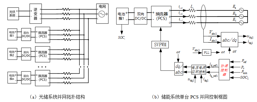 減緩電池老化速度198長沙理工學者提出多儲能變流器控制策略