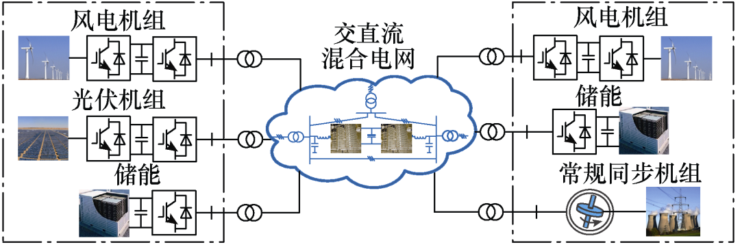 马伟明院士：关于电工学科前沿技术发展的若干思考的图9