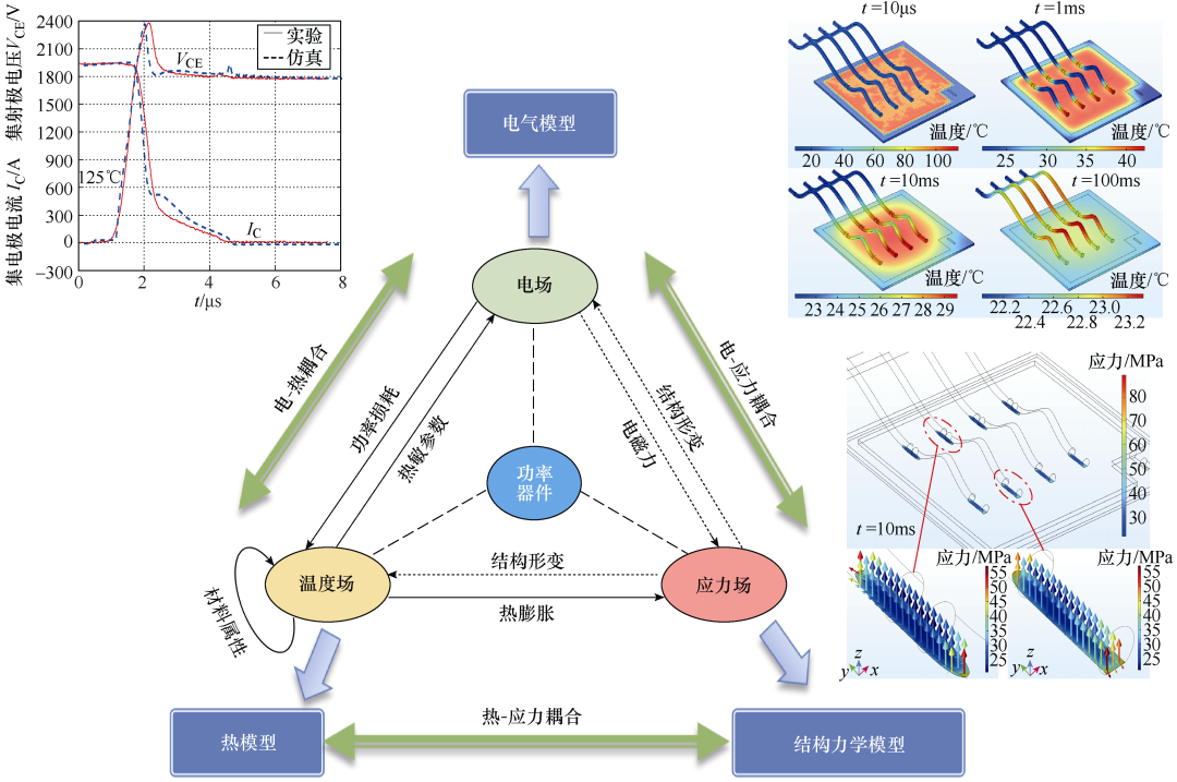 马伟明院士：关于电工学科前沿技术发展的若干思考的图13