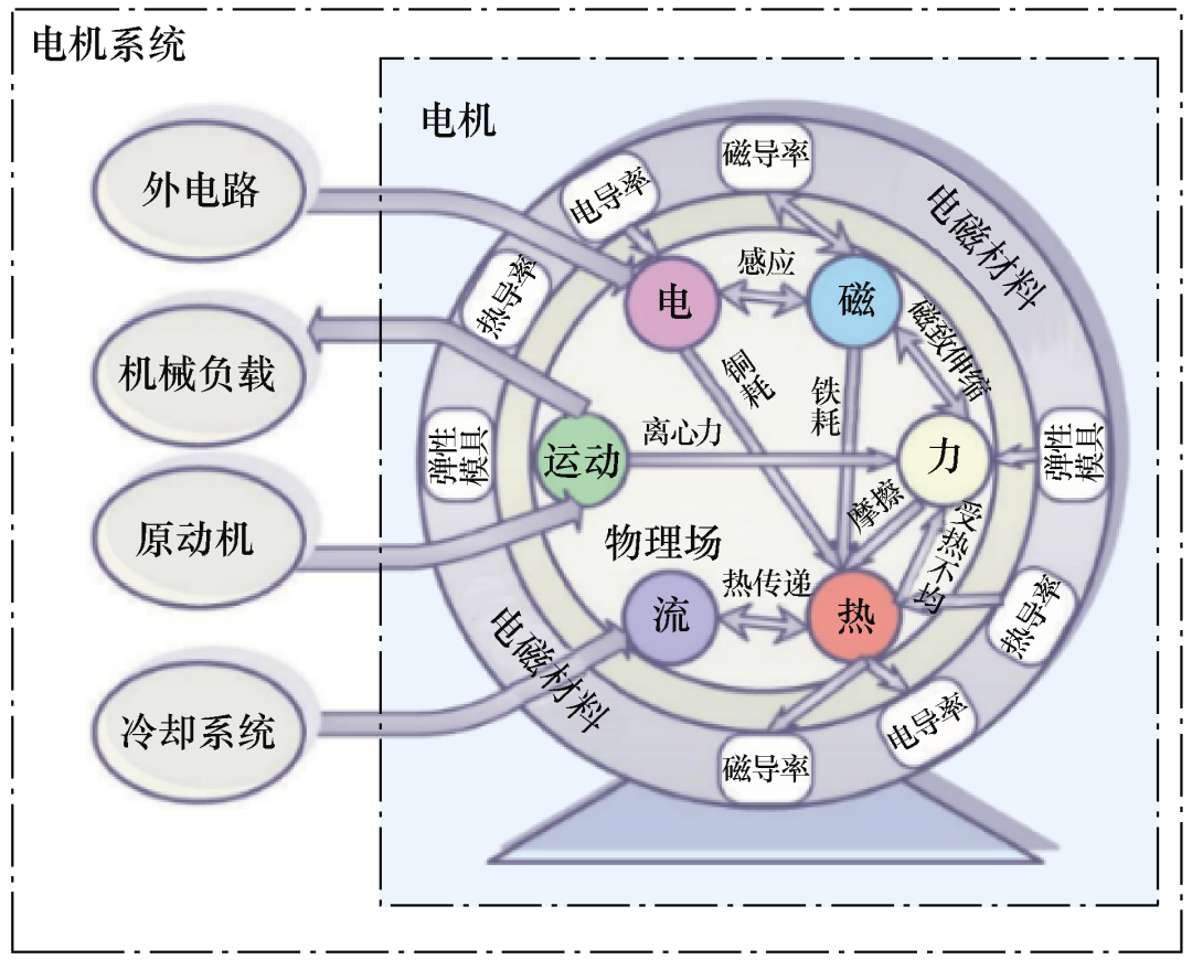 马伟明院士：关于电工学科前沿技术发展的若干思考的图7