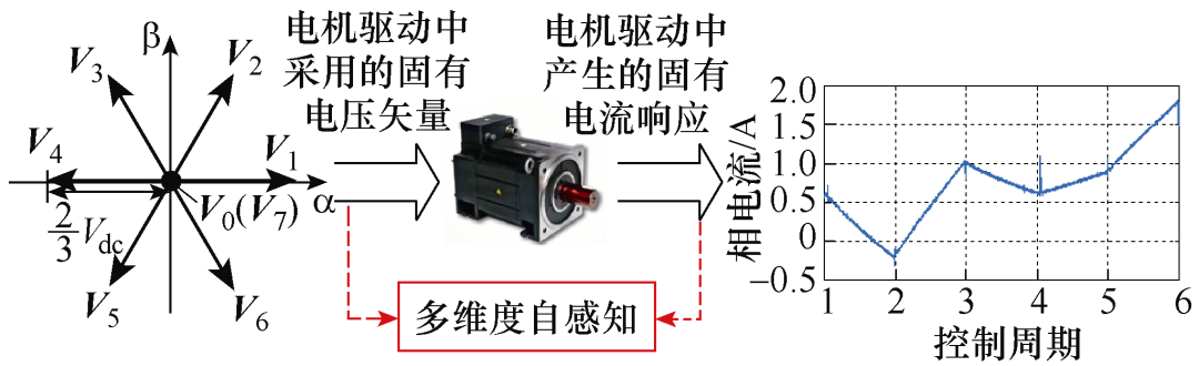 马伟明院士：关于电工学科前沿技术发展的若干思考的图4