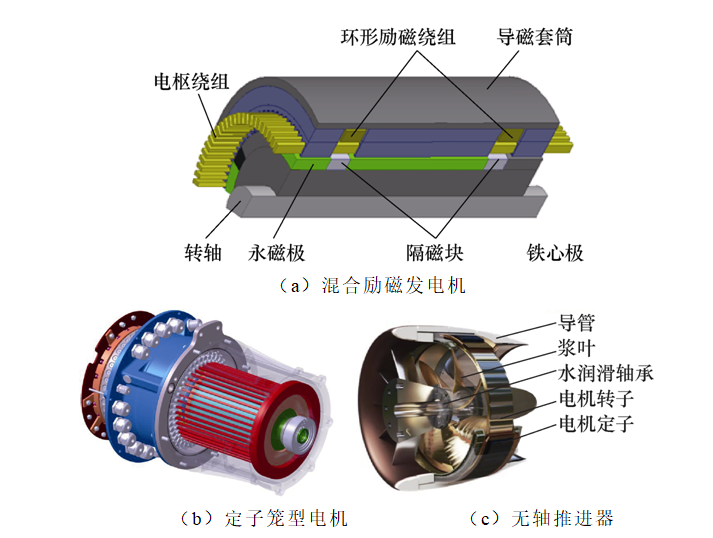 马伟明院士：关于电工学科前沿技术发展的若干思考的图8