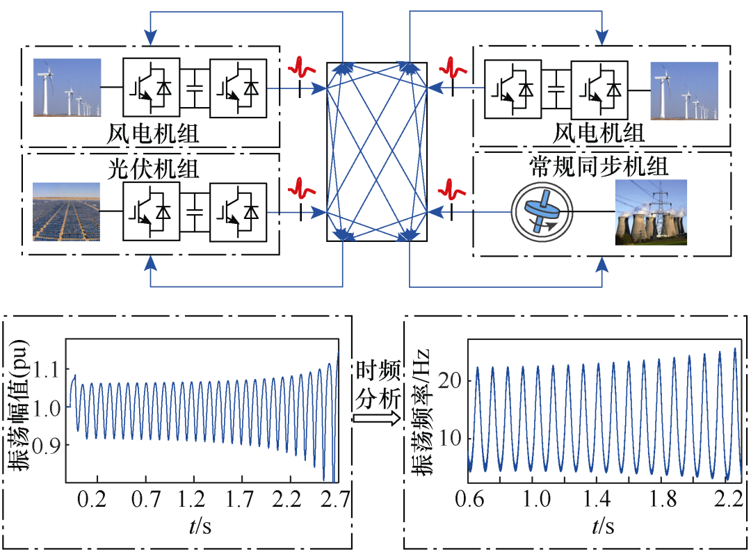 马伟明院士：关于电工学科前沿技术发展的若干思考的图10