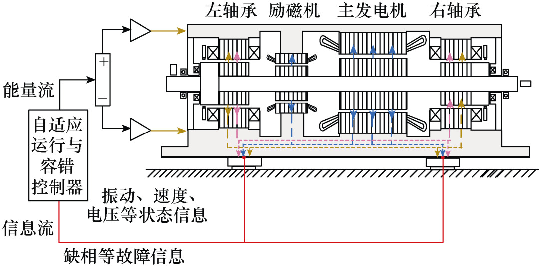 马伟明院士：关于电工学科前沿技术发展的若干思考的图6