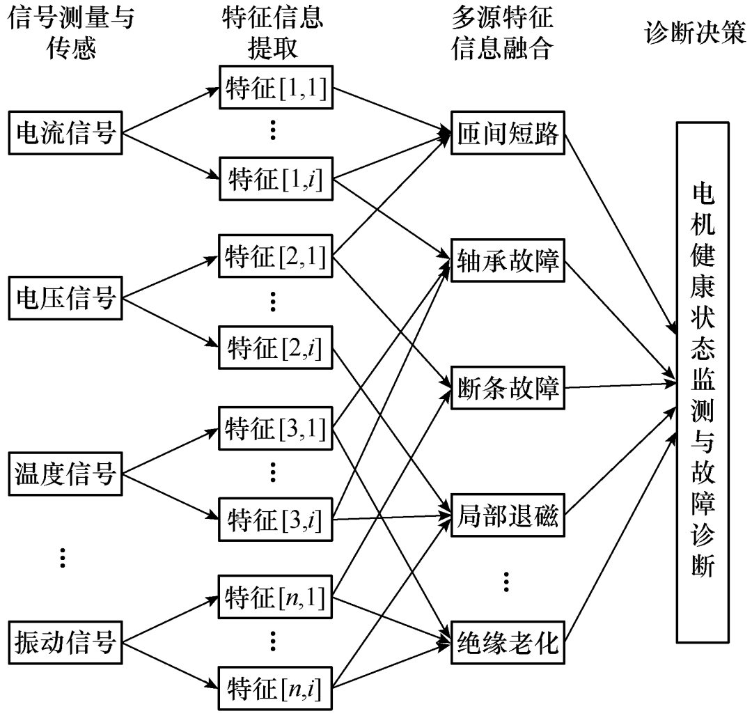 马伟明院士：关于电工学科前沿技术发展的若干思考的图5