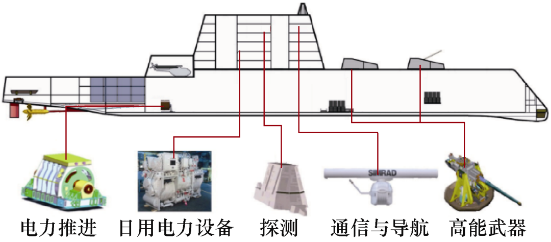 马伟明院士：关于电工学科前沿技术发展的若干思考的图2