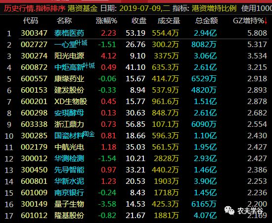 怎样看股票港资持股