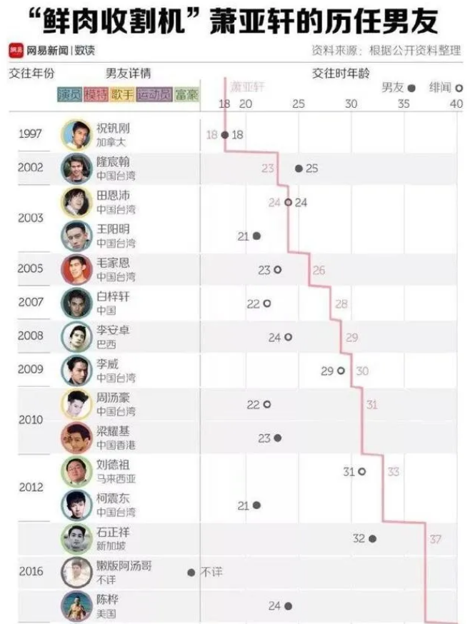 她也太能談戀愛了吧 情感 第8張