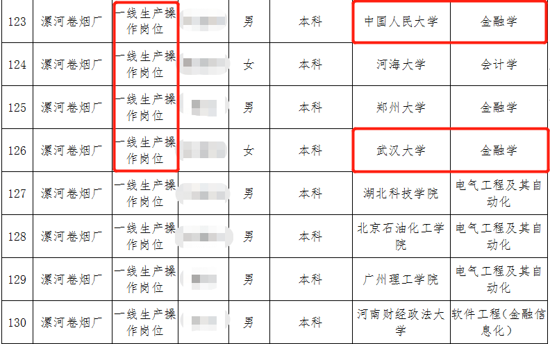 人大毕业生进厂卷香烟？你想象不到，烟草公司有多赚钱
