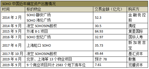 潘石屹，跑不了？