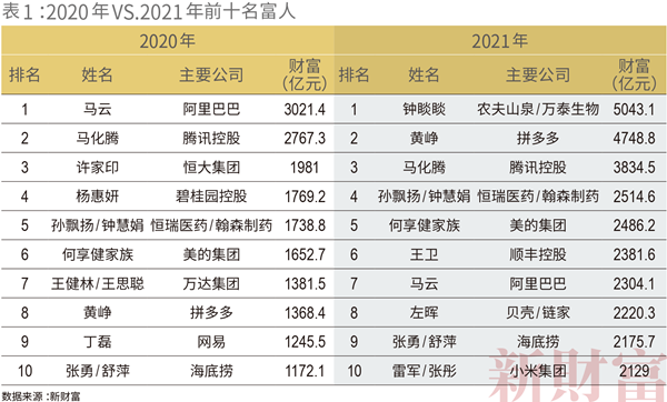 潘石屹，跑不了？