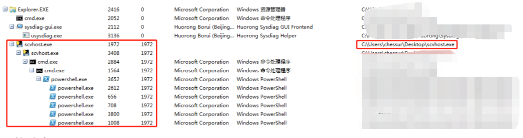 图17–记一次反制追踪溯本求源–seo优化_前端开发_渗透技术