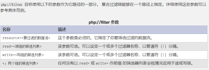 图14–PHP文件包含小总结–seo优化_前端开发_渗透技术