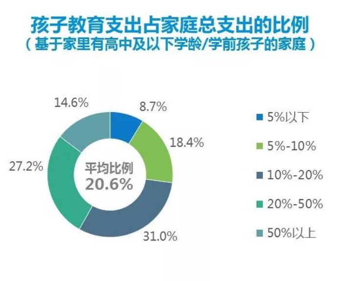 出生率断崖式下跌这么多 中国家长为何还要鸡娃