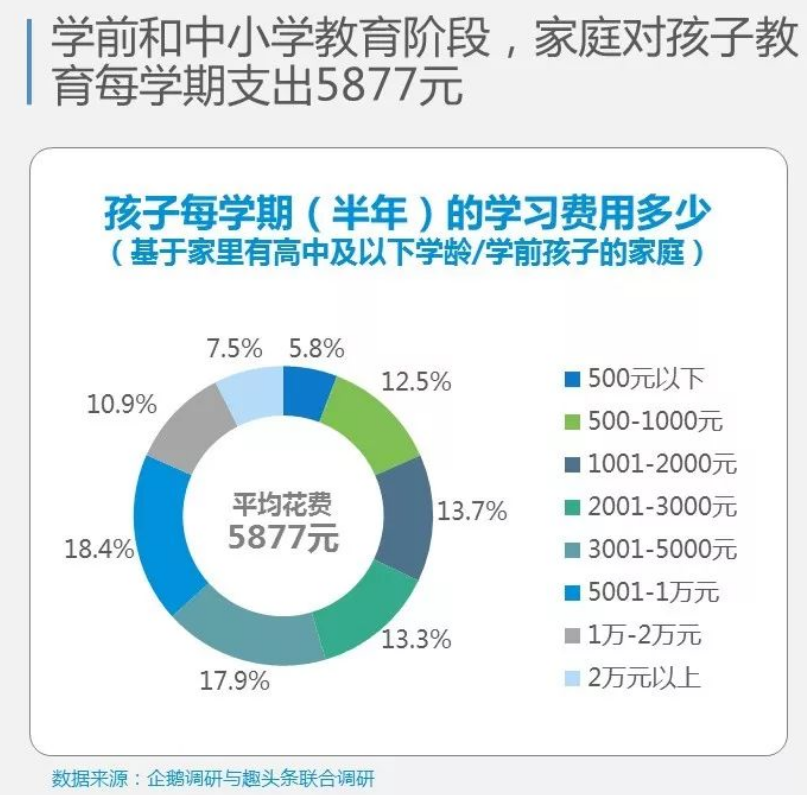 出生率断崖式下跌这么多 中国家长为何还要鸡娃