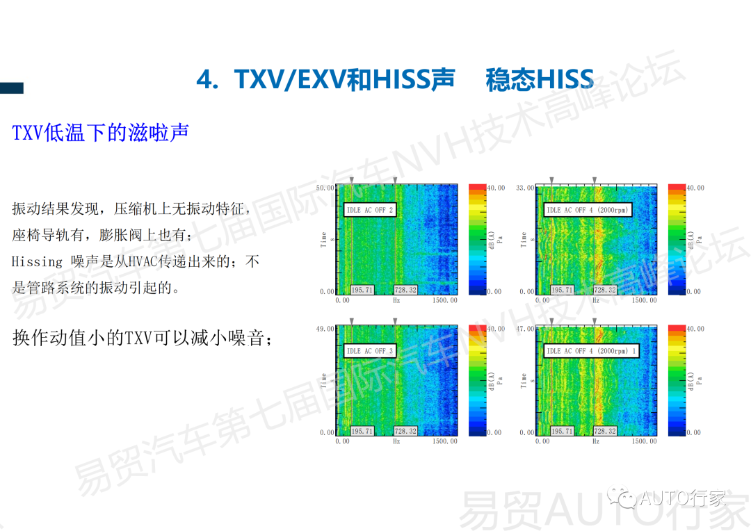 【NVH专栏】吉利 | 新能源汽车热管理NVH典型案例分享的图35