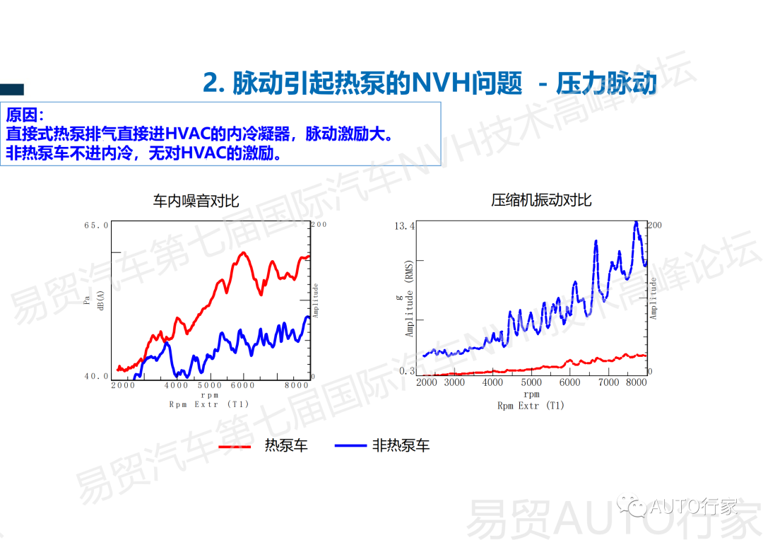 【NVH专栏】吉利 | 新能源汽车热管理NVH典型案例分享的图20