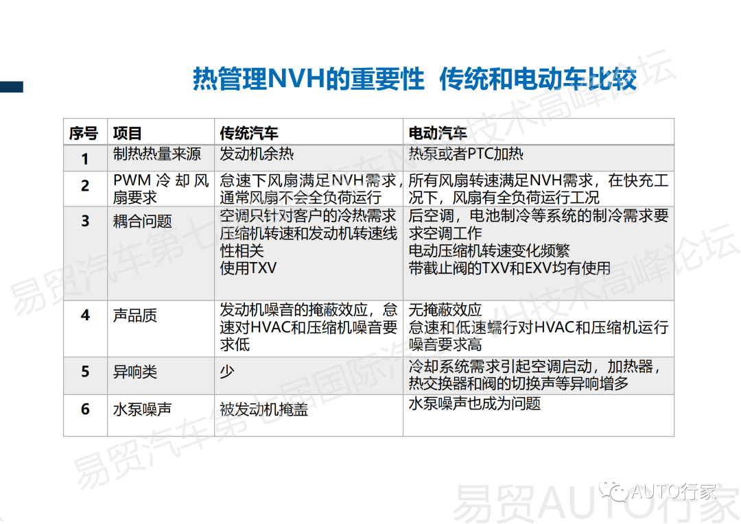 【NVH专栏】吉利 | 新能源汽车热管理NVH典型案例分享的图3