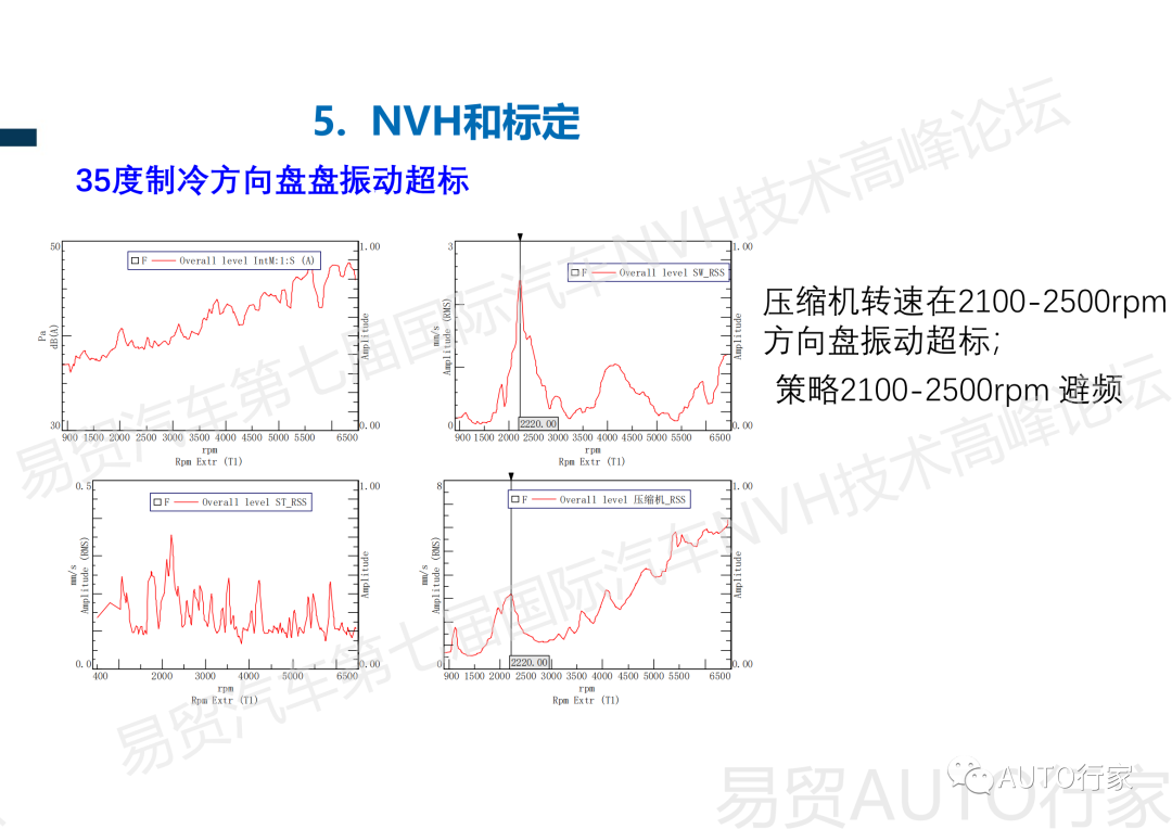 【NVH专栏】吉利 | 新能源汽车热管理NVH典型案例分享的图42