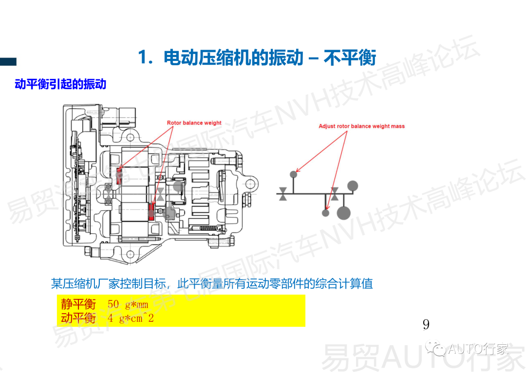 【NVH专栏】吉利 | 新能源汽车热管理NVH典型案例分享的图10