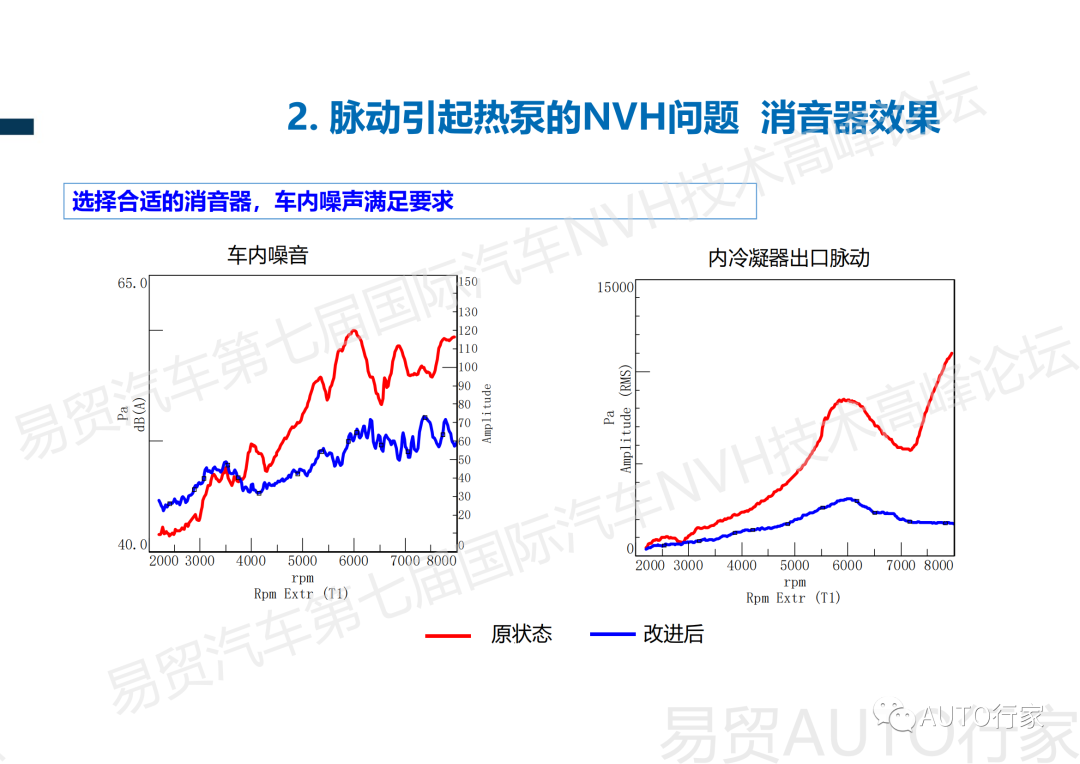 【NVH专栏】吉利 | 新能源汽车热管理NVH典型案例分享的图23