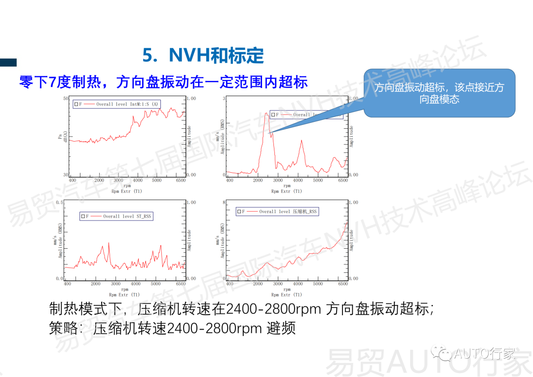 【NVH专栏】吉利 | 新能源汽车热管理NVH典型案例分享的图41