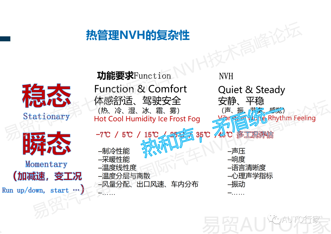 【NVH专栏】吉利 | 新能源汽车热管理NVH典型案例分享的图5